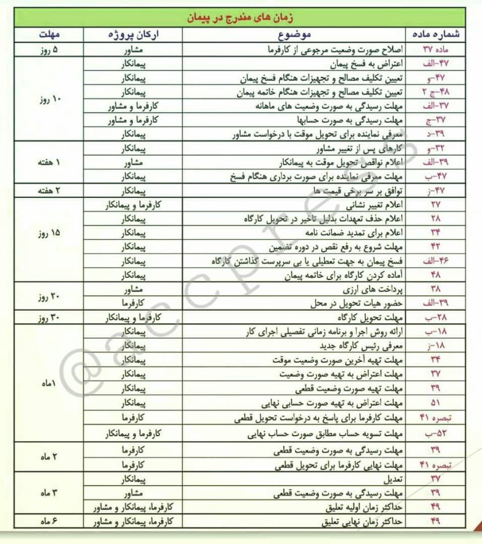 زمان های مندرج در شرایط عمومی پیمان  